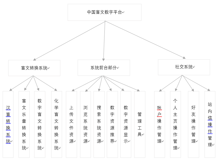 中国盲文数字平台 中国盲文数字平台